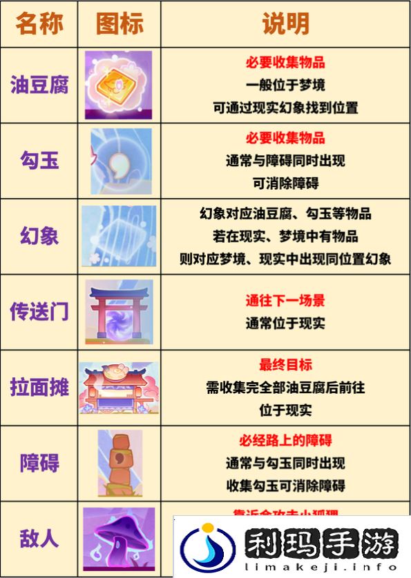 原神三川游艺绮梦谭攻略大全   不思议分身