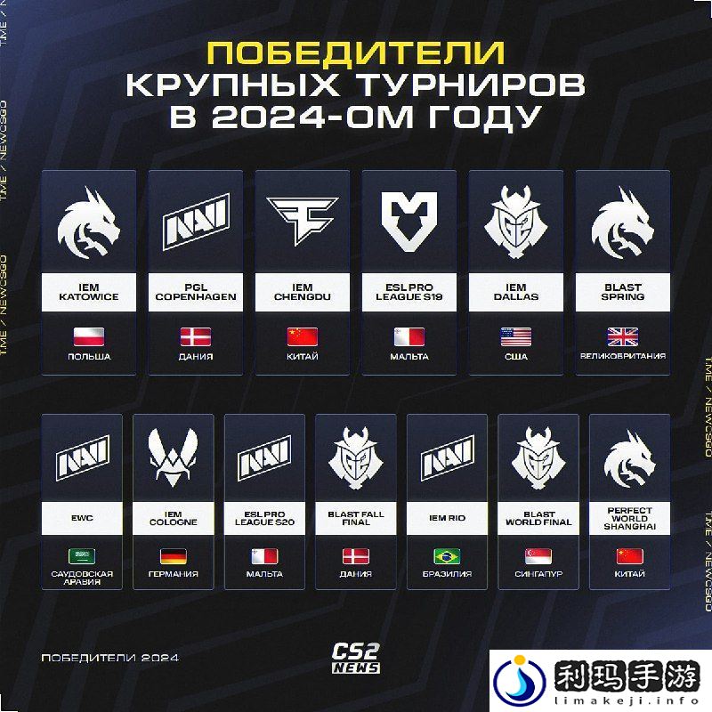 盘点2024年S级赛事冠军们