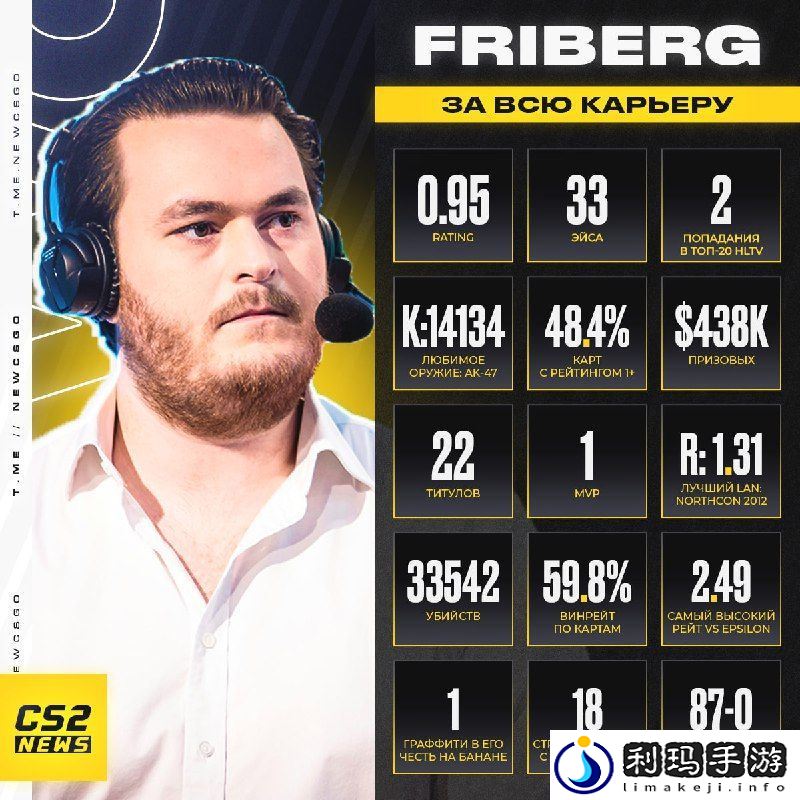 friberg职业生涯数据一览