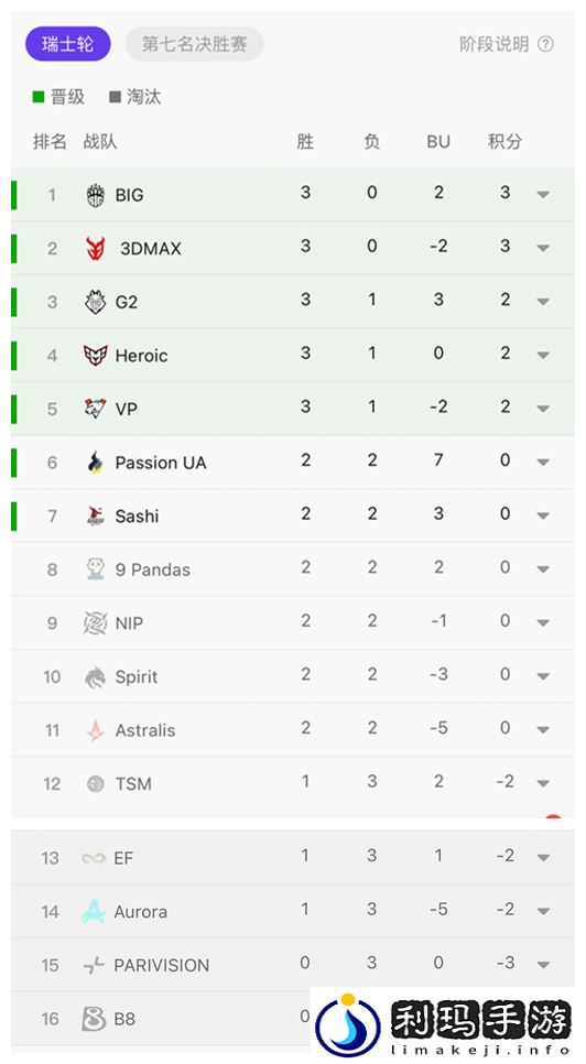 上海Major欧洲RMR