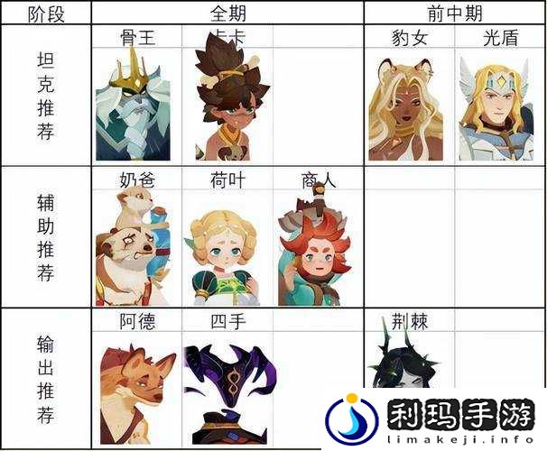 苍之纪元新手必知