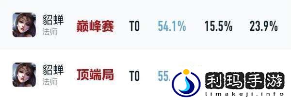 吕布胜率暴涨4%貂蝉无视削弱刘邦司空震躺枪