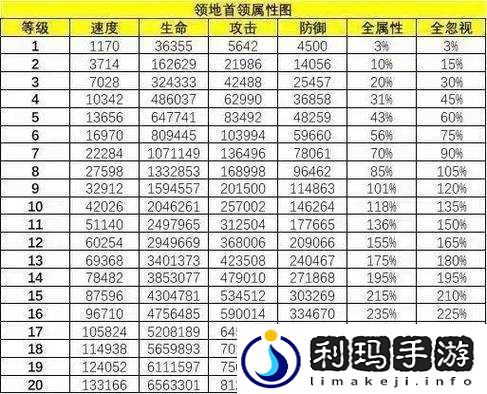 狂斩国玩家攻略心得与技巧详解秘籍分享