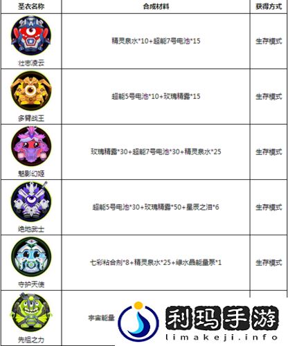 球球大作战魔灵材料获取途径及方法全解析