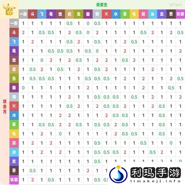 精灵宝可梦属性克制表是什么