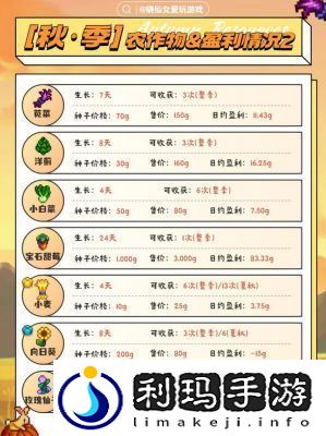 星露谷物语洋蓟获得方法汇总