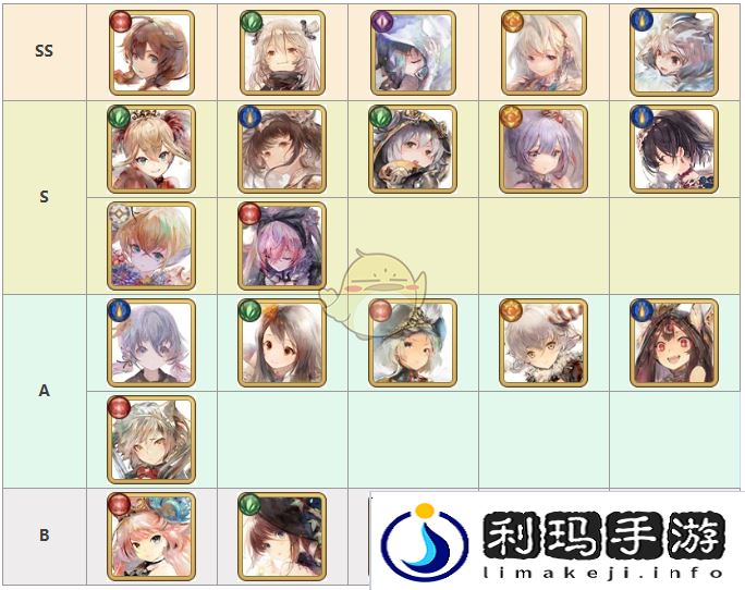 《memento mori》角色强度排行榜