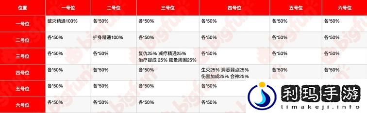 新笑傲江湖宠物要诀一览表
