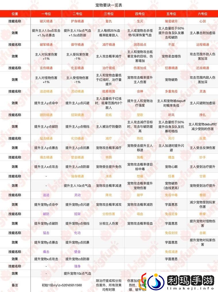 新笑傲江湖宠物要诀一览表