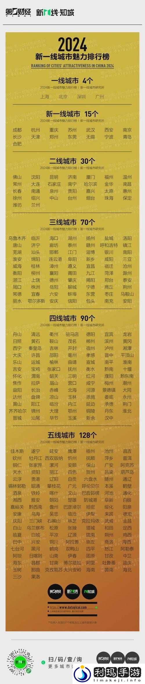 国内精品一线二线三线区别