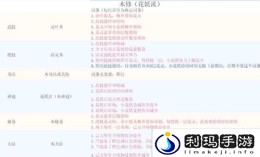 鬼谷八荒邀约条件及选项作用一览