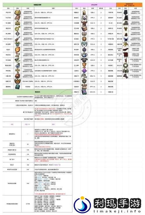 我的勇者游侠项链选择攻略