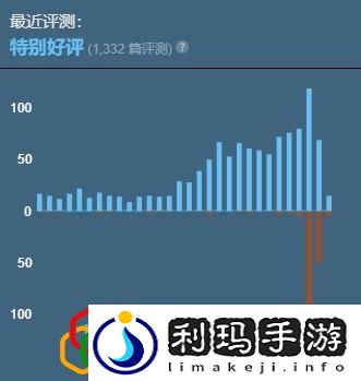 生化危机2重制版配置要求一览