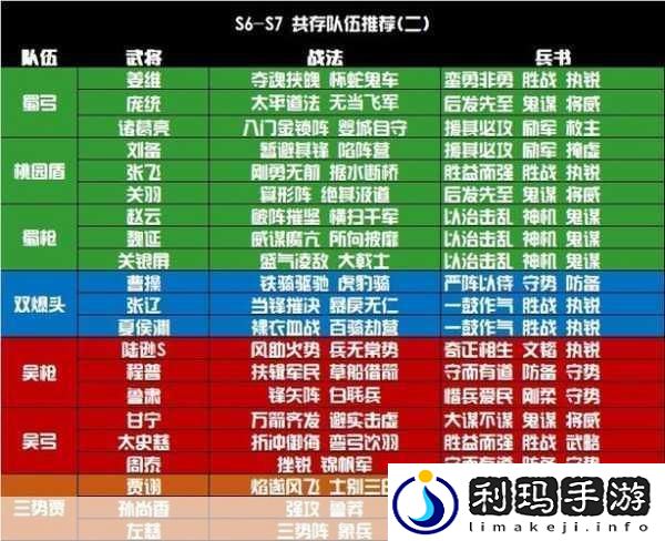 三国志战略版S4赛季