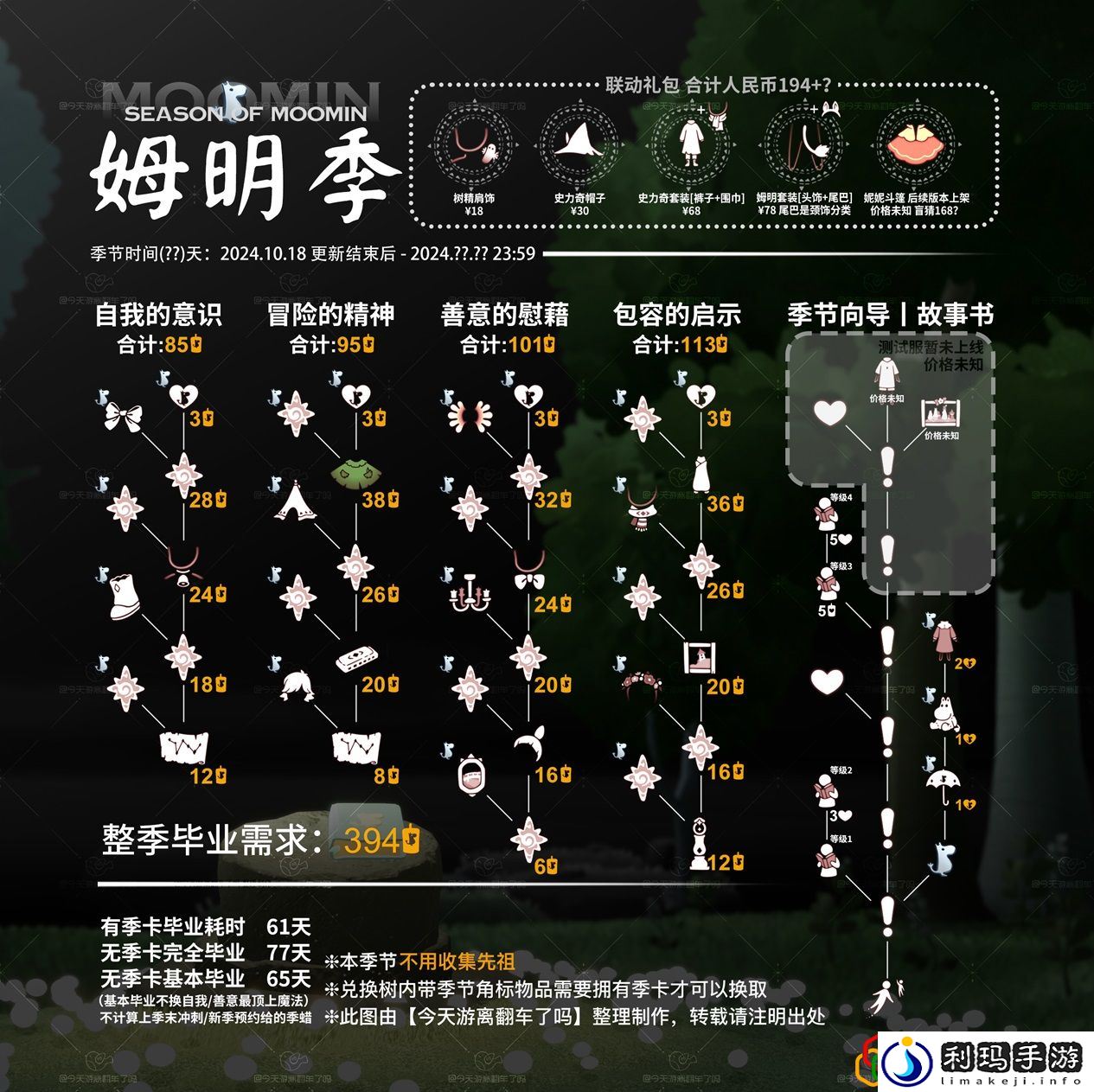 姆明季有哪些兑换图 高效刷怪点方案