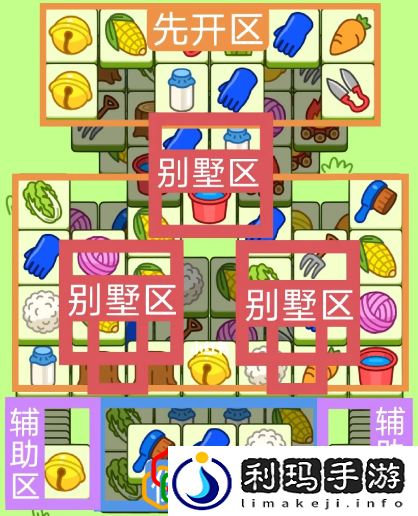 羊了个羊4月13日关卡怎么玩 2023.4.13每日一关通关攻略最新