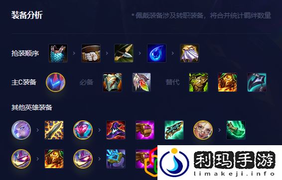 金铲铲之战s8.5源计划九五阵容怎么玩 源计划九五阵容怎么出装