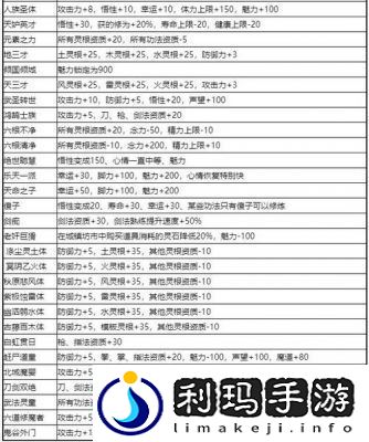 鬼谷八荒三足金乌打法攻略详解