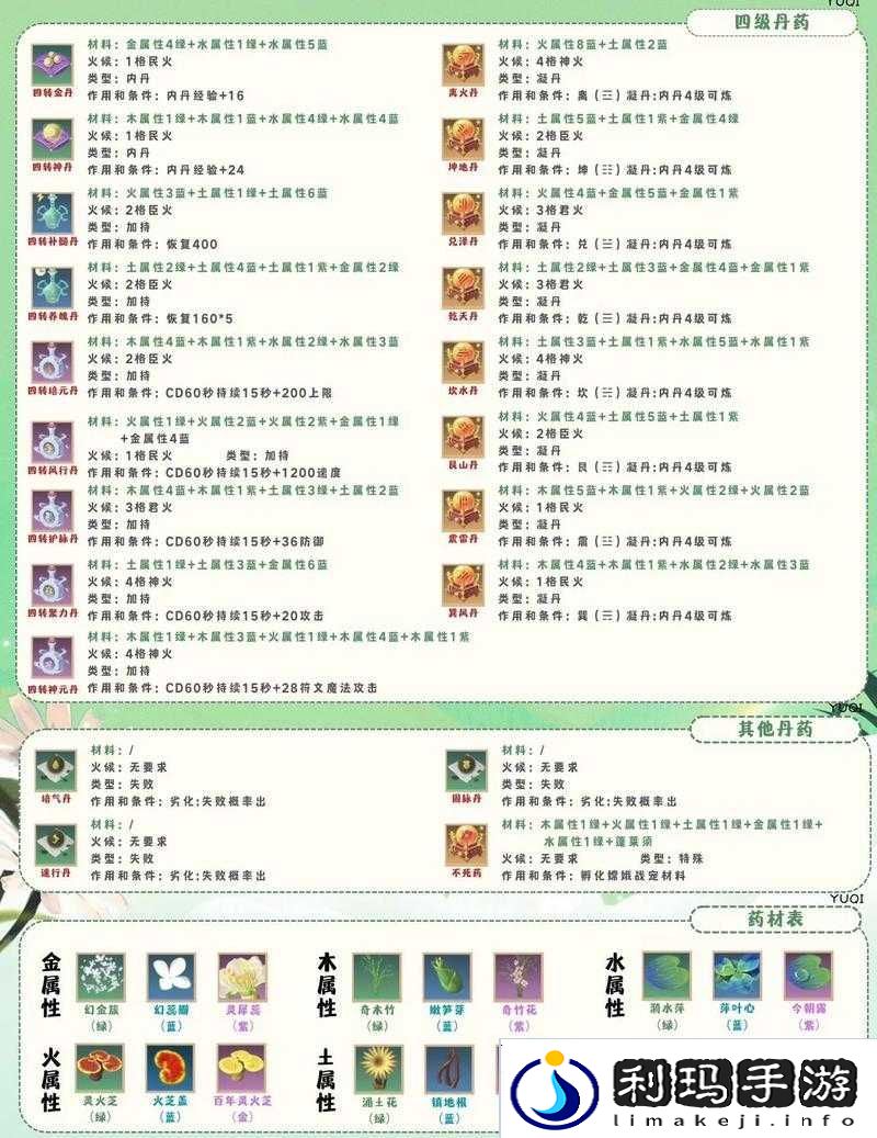 全民奇迹2隐藏药剂配方大全分享,底层逻辑+操作映射深度解析