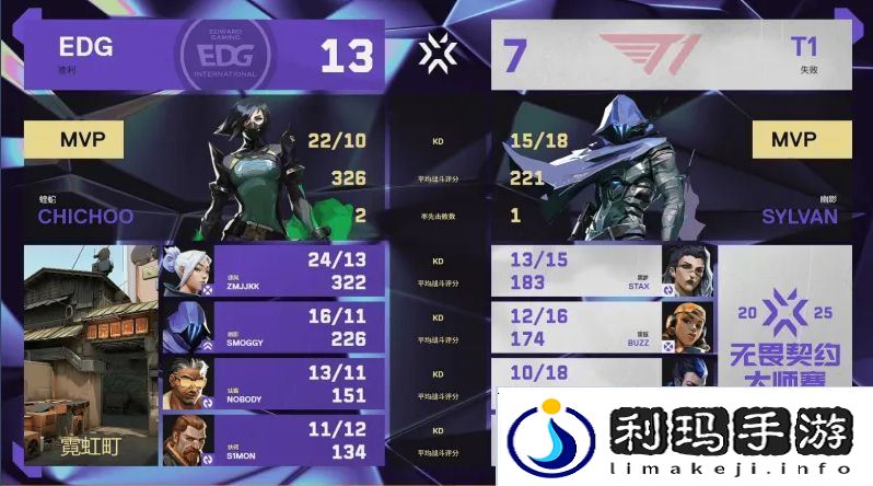 【曼谷大师赛】EDG