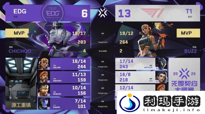 【曼谷大师赛】EDG