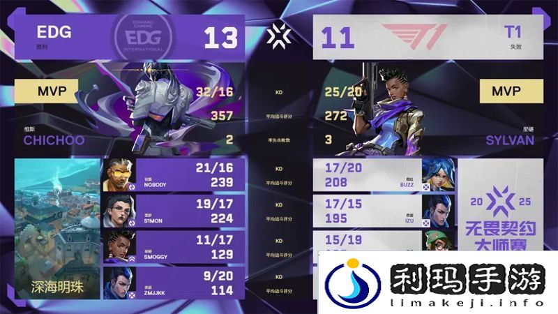 【曼谷大师赛】EDG