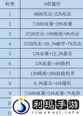 咸鱼之王水晶怎么选 有哪些水晶属性