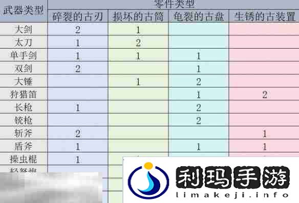怪物猎人荒野机械武器解锁方法介绍 机械武器获取指南