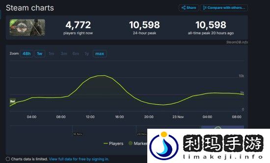 真三国无双起源虽然好玩但槽点多多