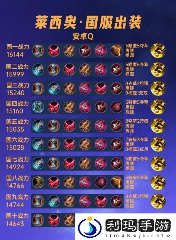 40位国服莱西奥出装铭文汇总