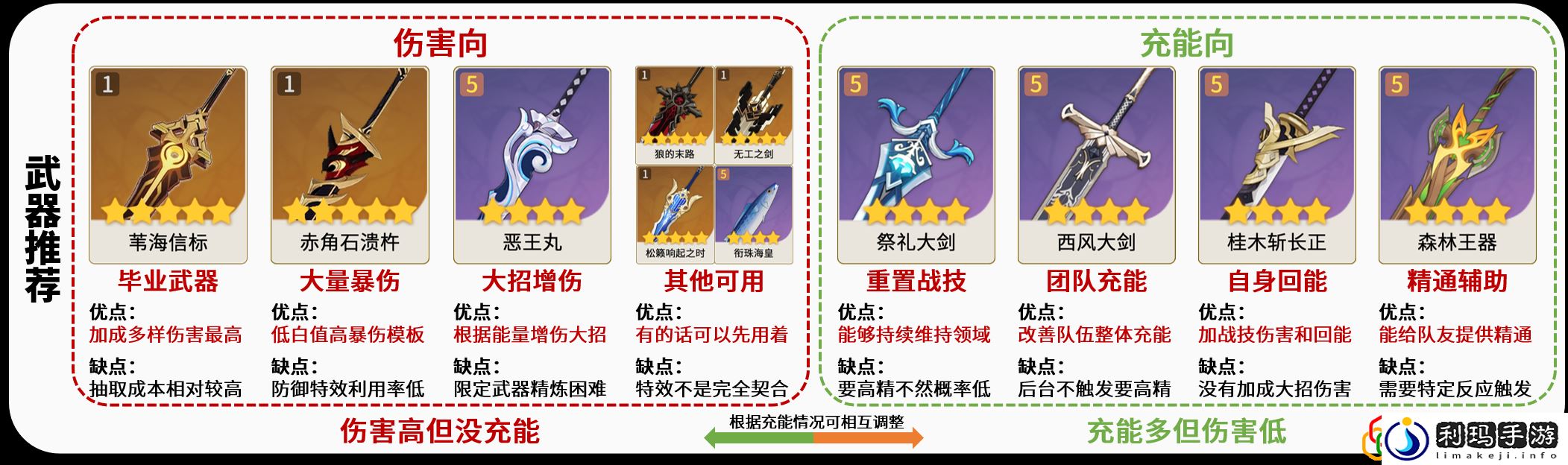 原神迪希雅武器用什么 迪希雅带什么武器好