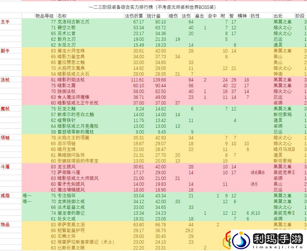 怀旧服术士必拿的装备