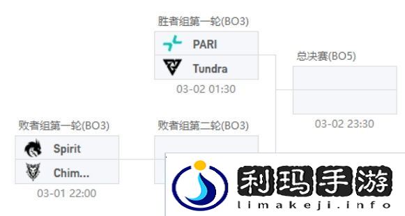 梦幻联赛S25第二阶段小组赛结束