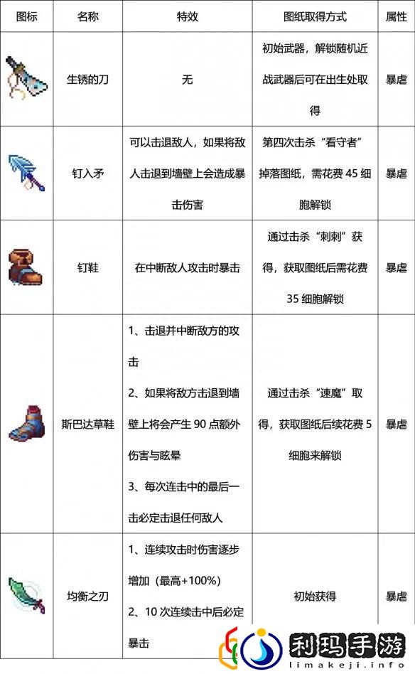 重生细胞剧情介绍