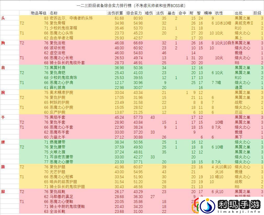 怀旧服术士必拿的装备