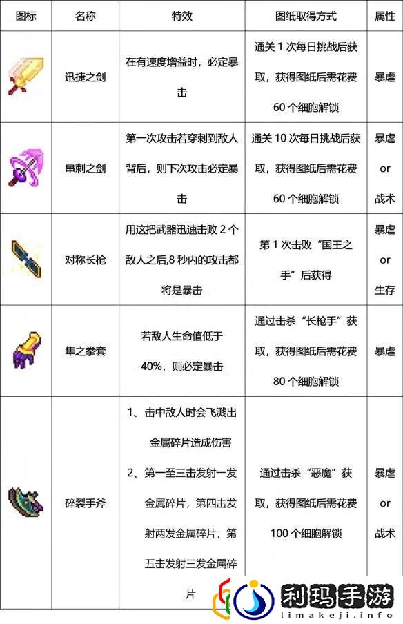 重生细胞剧情介绍