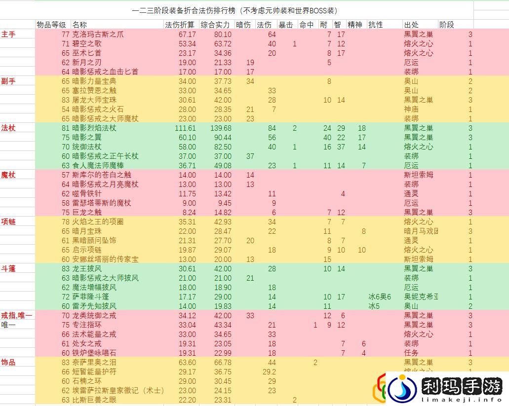 怀旧服术士必拿的装备