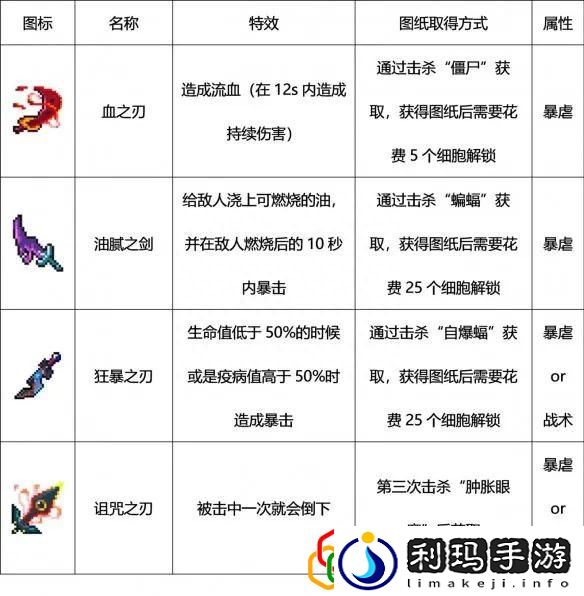 重生细胞剧情介绍