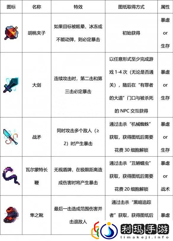 重生细胞剧情介绍