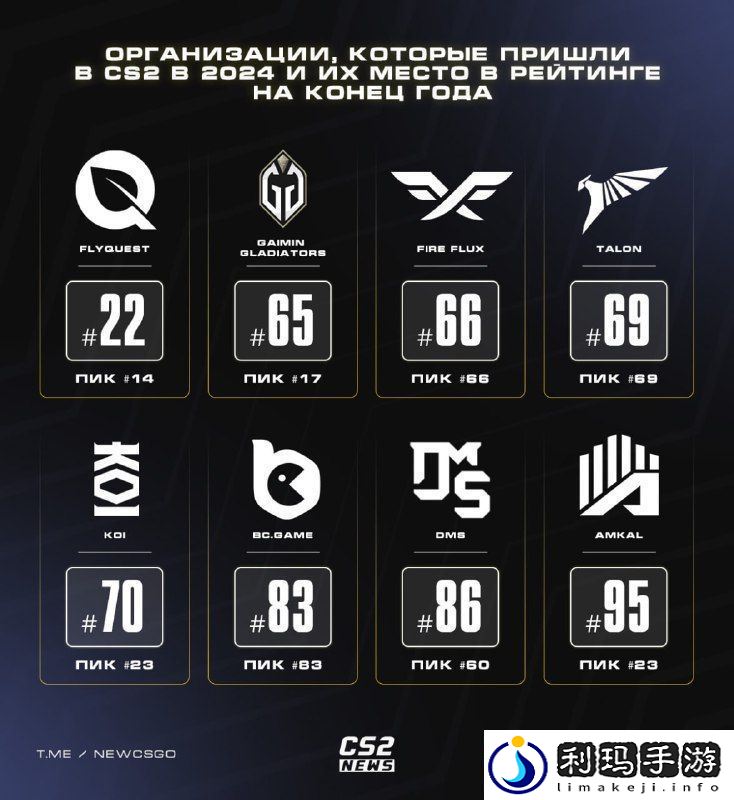 盘点那些在今年进军CS领域的俱乐部以及年终排名情况