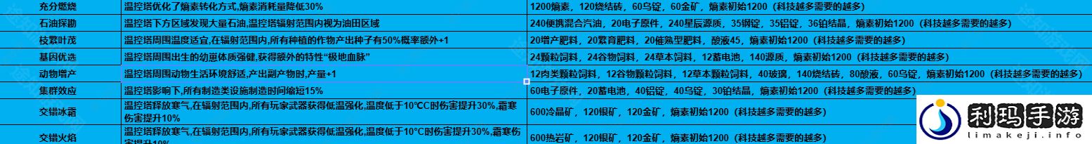 1.3温控塔升级材料介绍 高效刷副本路径