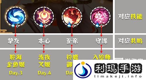 阴阳师清思赋信活动用什么阵容好 清思赋信活动阵容搭配推荐