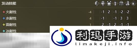 怪物猎人荒野昏睡流盾斧配装搭配推荐 昏睡流盾斧配装指南