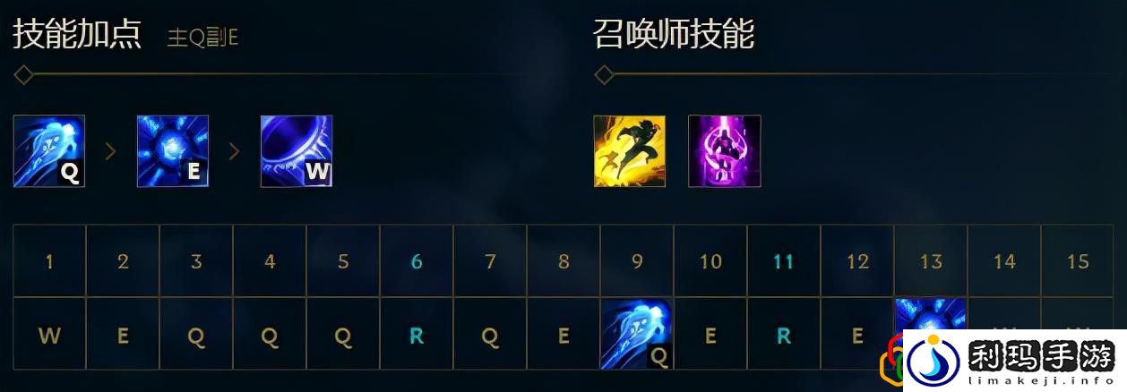 英雄联盟符文法师瑞兹技能解析