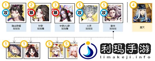 阴阳师宴场维和用什么阵容好 宴场维和阵容搭配攻略是什么