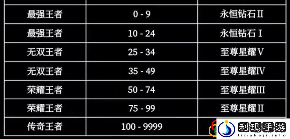 王者荣耀段位继承机制解析