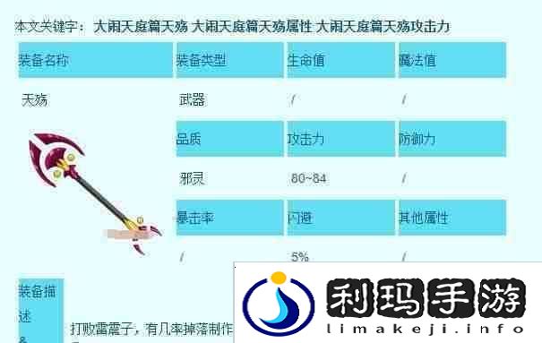 造梦西游3沙僧所有装备在哪获取