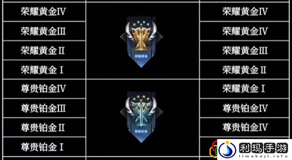 王者荣耀段位继承机制解析