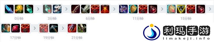 乌迪尔打野天赋推荐