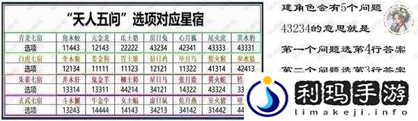 诛仙世界天人五问出牛是什么